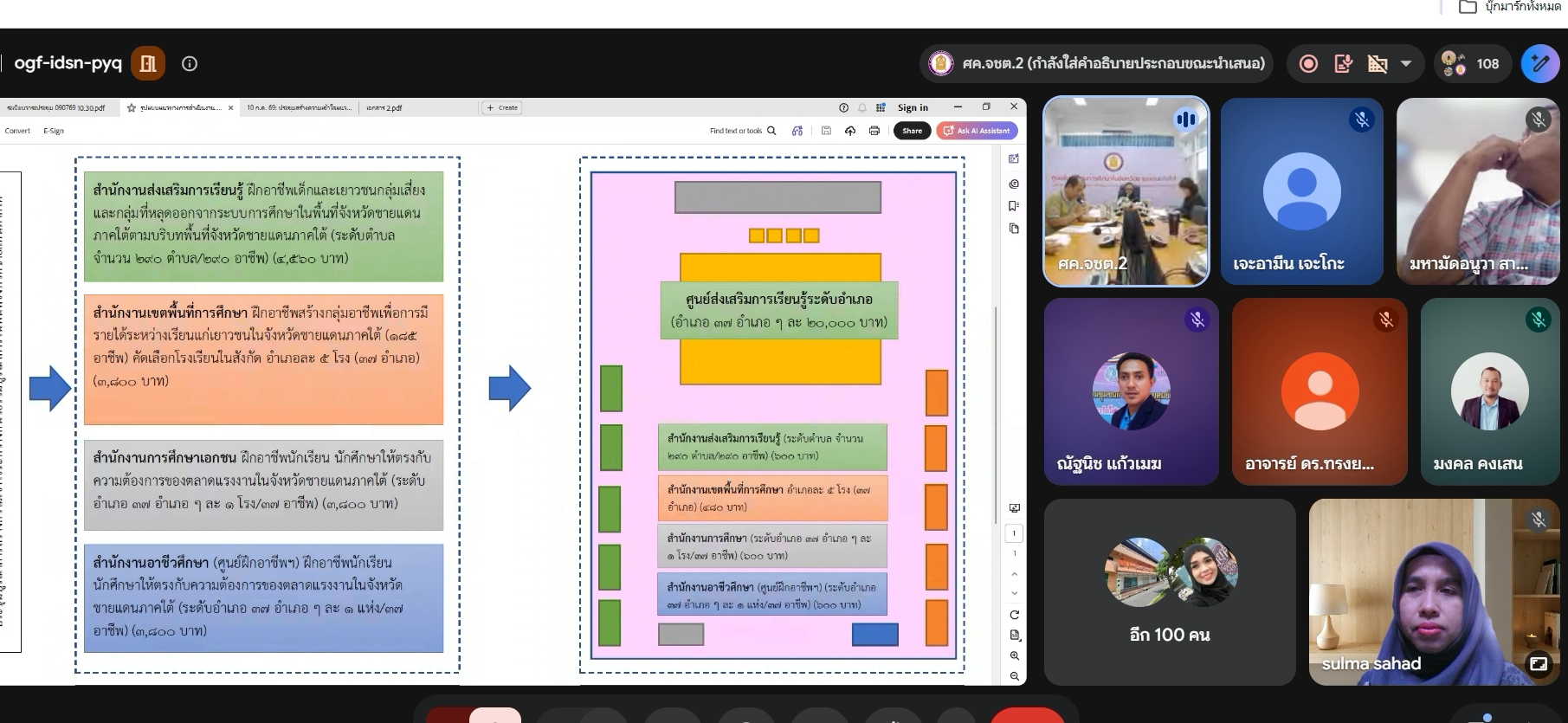 รูปประกอบ 2