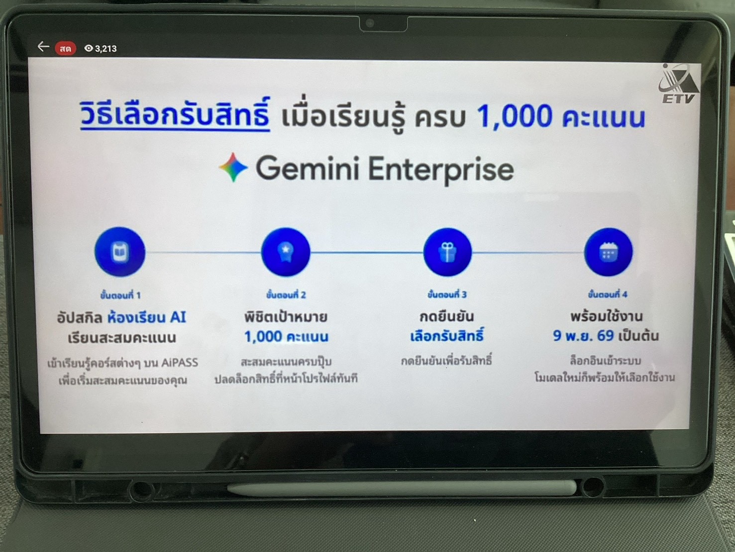 รูปประกอบ 2